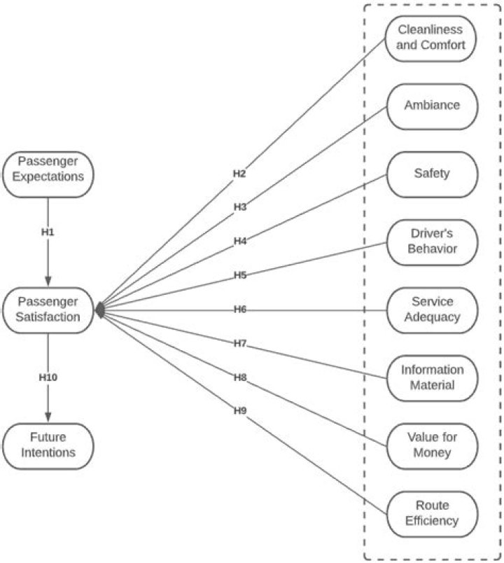 What is a common method of hiding embezzlement activities using AR transactions?
