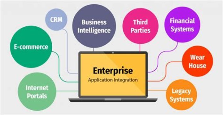 What is a enterprise application integration system?