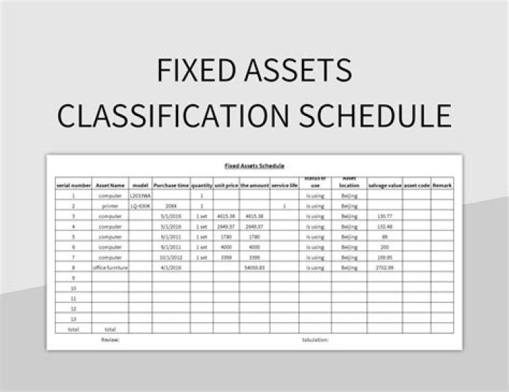 What is a fixed asset lapsing schedule?