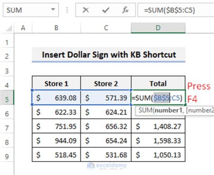 What is a floating dollar sign in Excel?