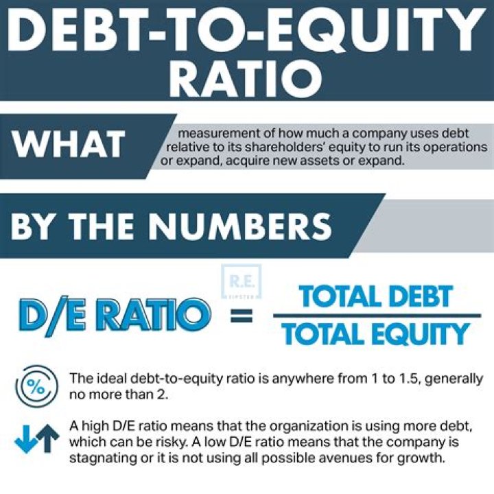 What is a good debt to credit limit ratio?