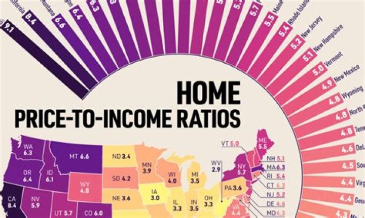 What is a low cost to income ratio?