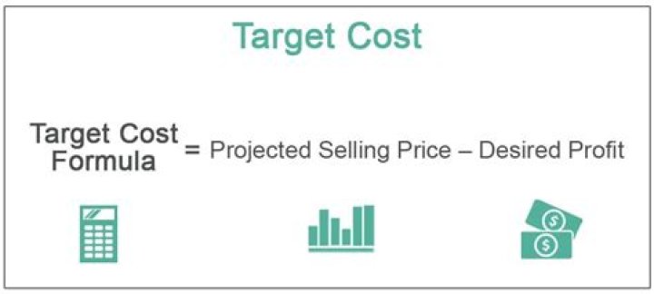 What is a target profit pricing?