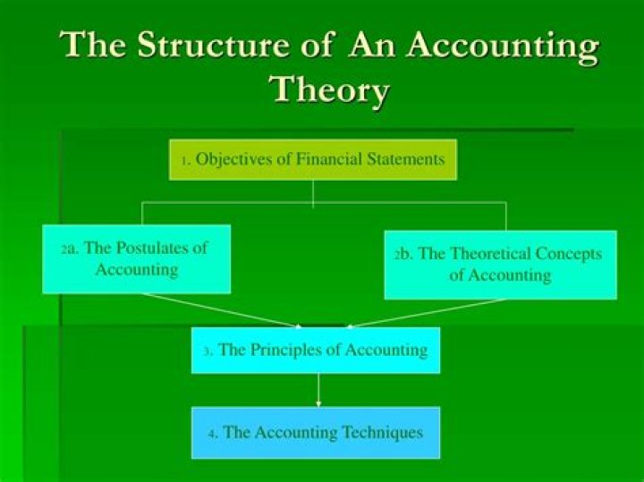 What is accounting theory?