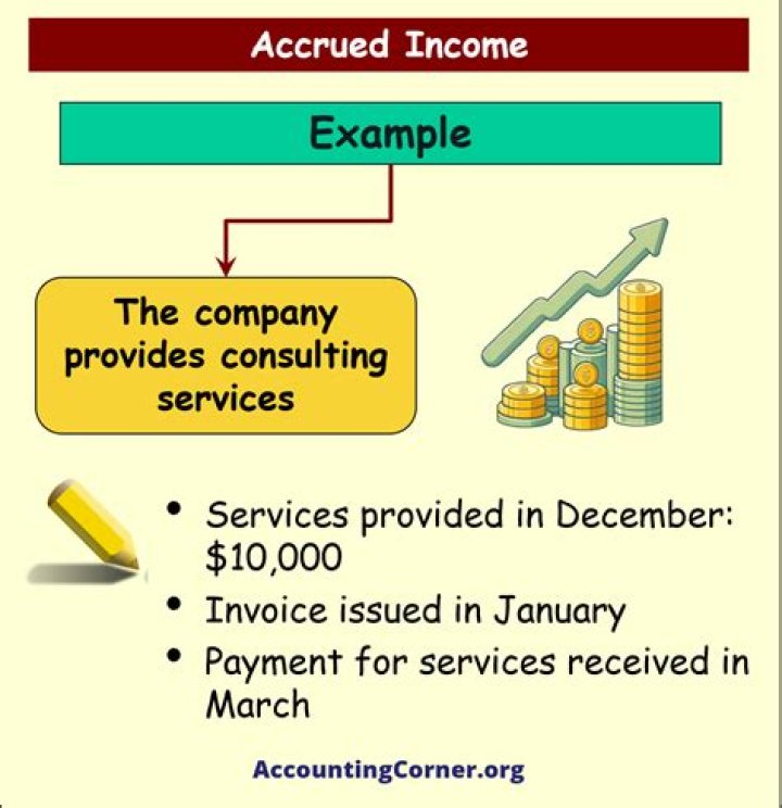 What is accrued income explain?