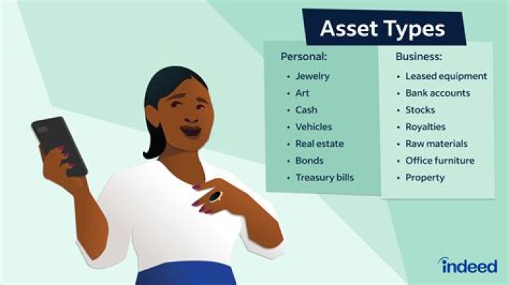 What is an asset write up?