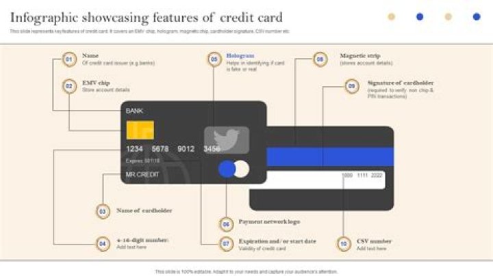 What is an important credit card feature?