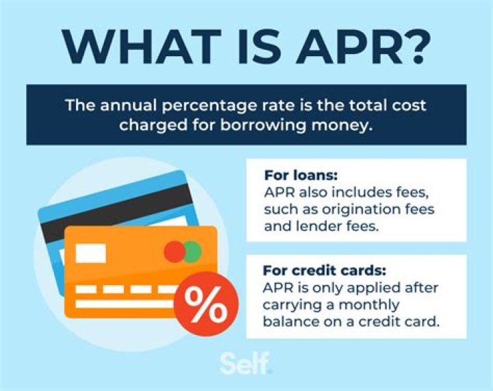 What is APR and how does it work?