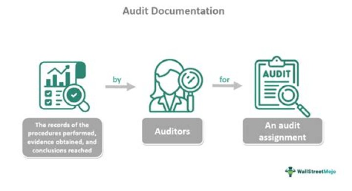 What is audit documentation in accounting?