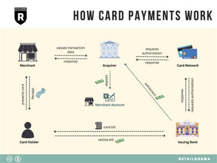 What is backend payment service?