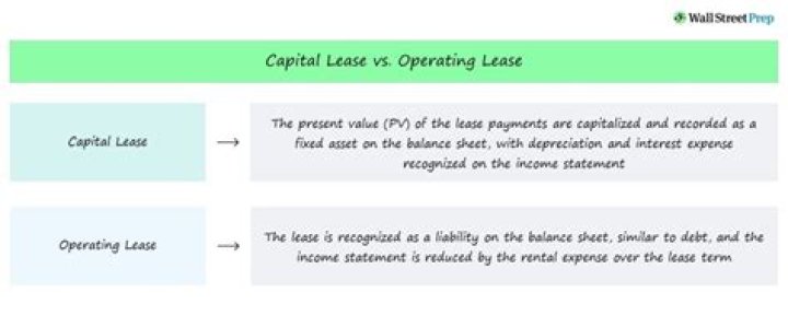What is better capital or operating lease?