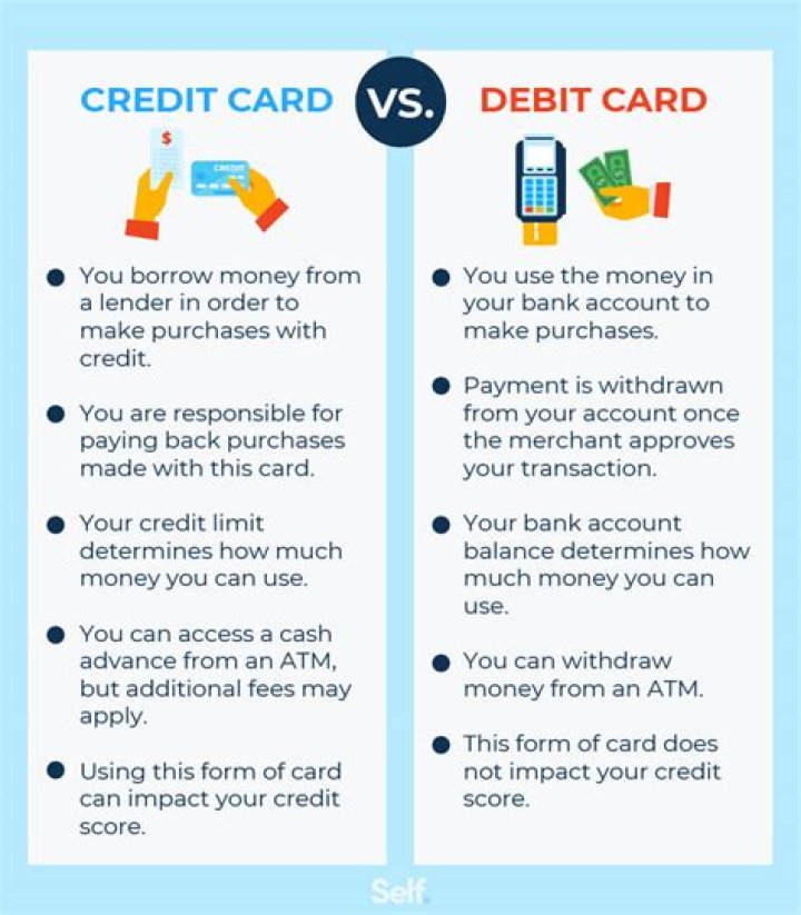 What is debit card used for?