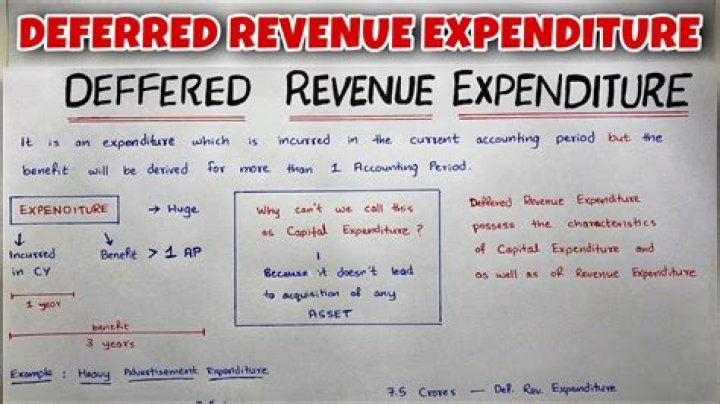 What is deferred revenue expenditure give example?