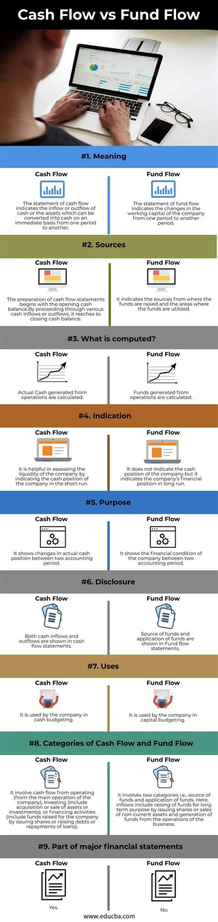 What is difference between fund flow analysis and cash flow analysis?