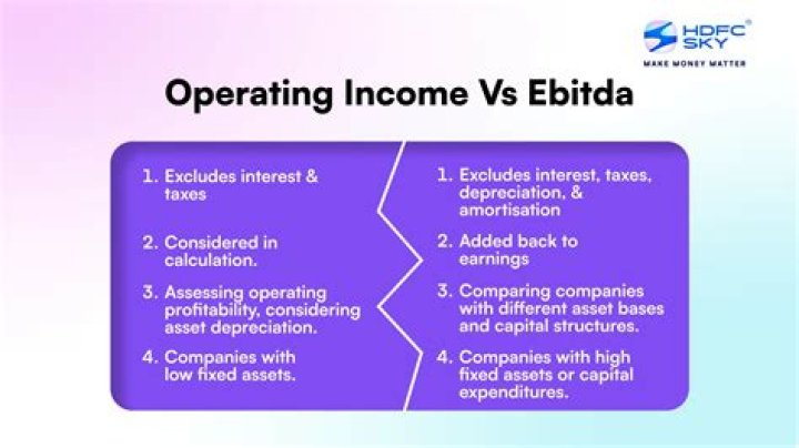 What is difference between operating and non operating income?