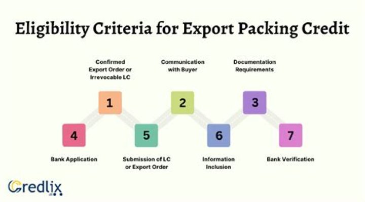 What is export packing credit?