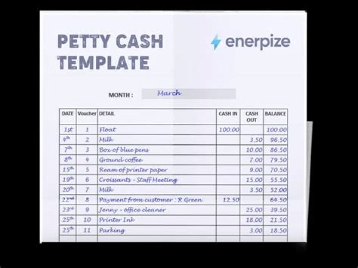 What is imprest system of petty cash book explain with example?