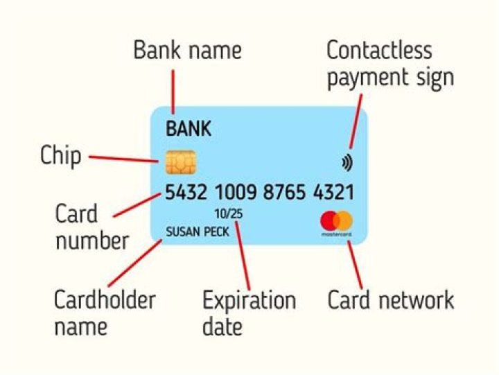 What is issuer Name on credit card?