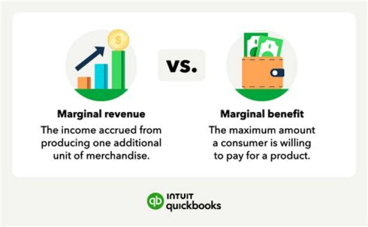 What is marginal revenue and marginal cost?