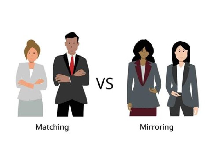 What is mirroring and matching?