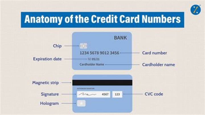 What is money borrowed on a credit card called?