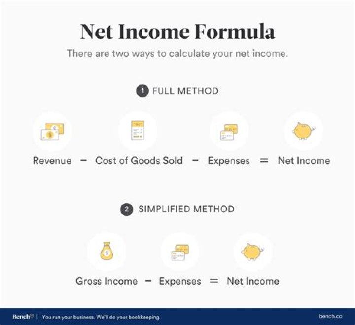 What is net income divided by total asset?
