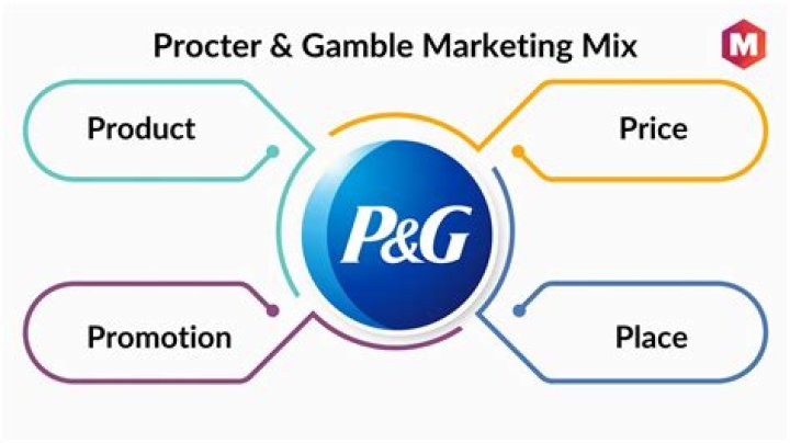What is Procter and Gamble strategy?