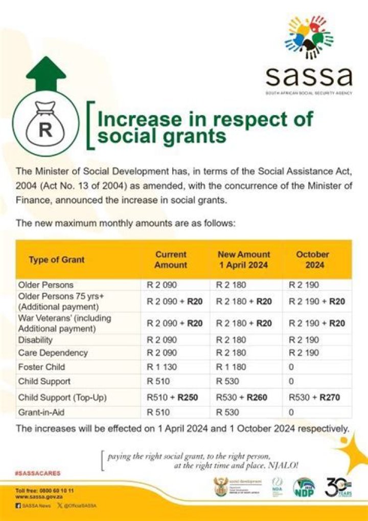 What is rec social grant?