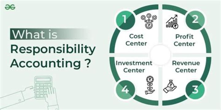 What is responsibility accounting and its steps?