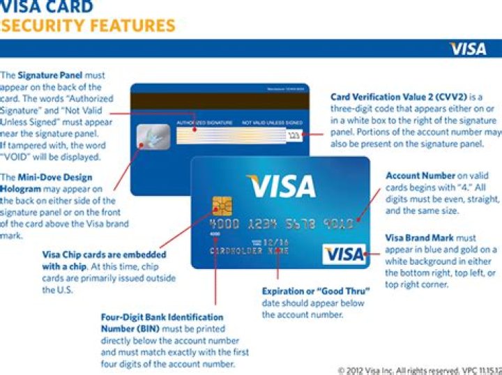 What is security code of Visa card called as?