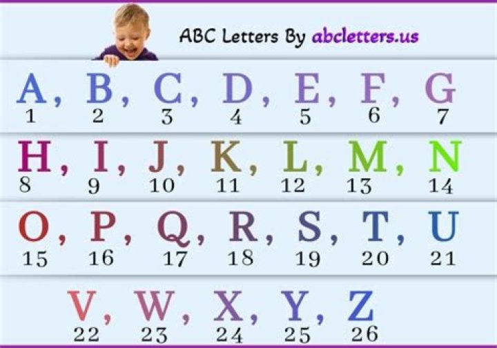 What is the 12th letter of the alphabet