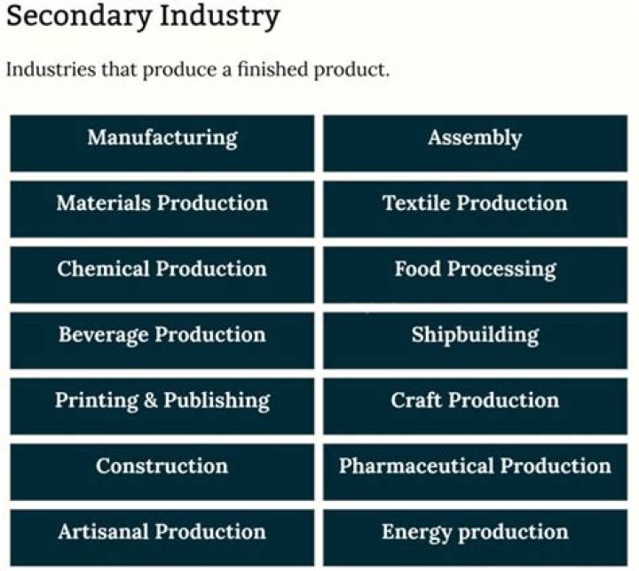 What is the advantages of secondary industry?