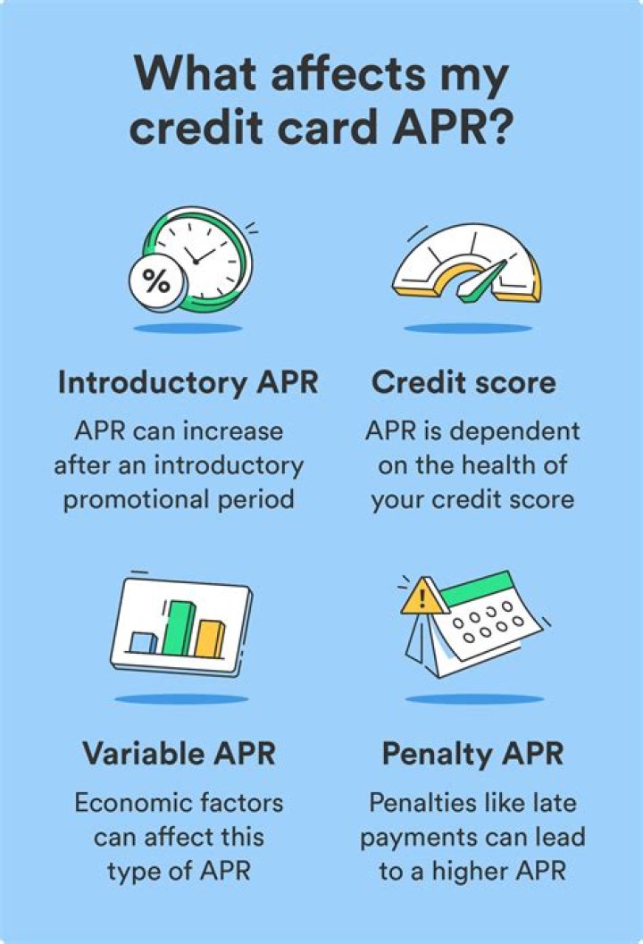 What is the APR for a Walmart credit card?