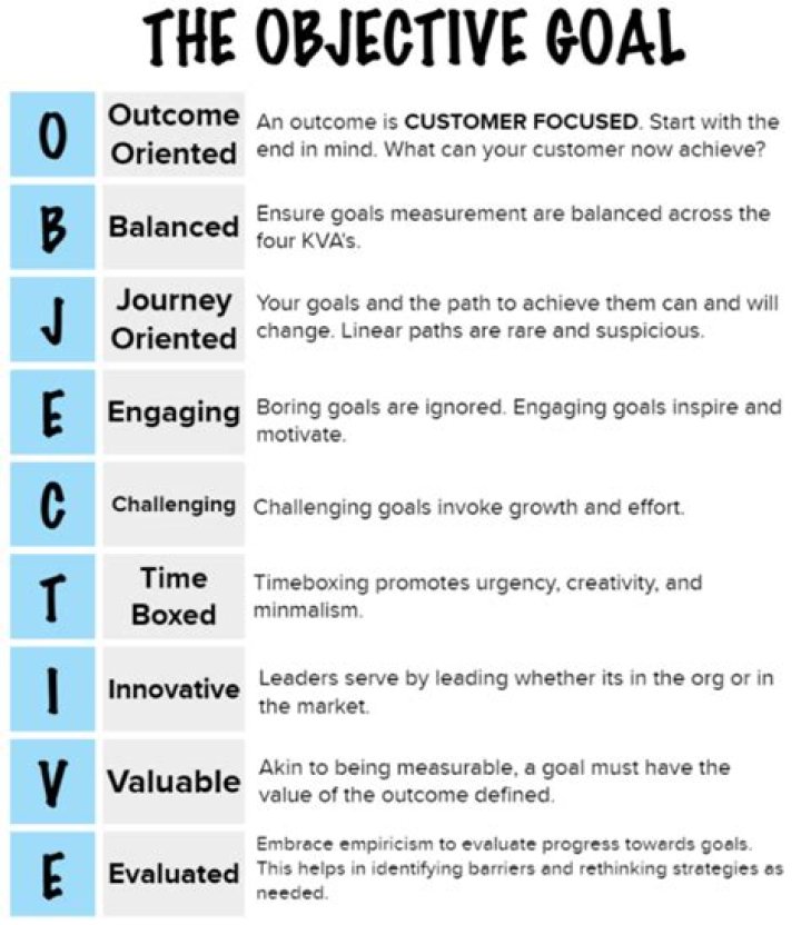 What is the basic objective for a company when it does an IPO?