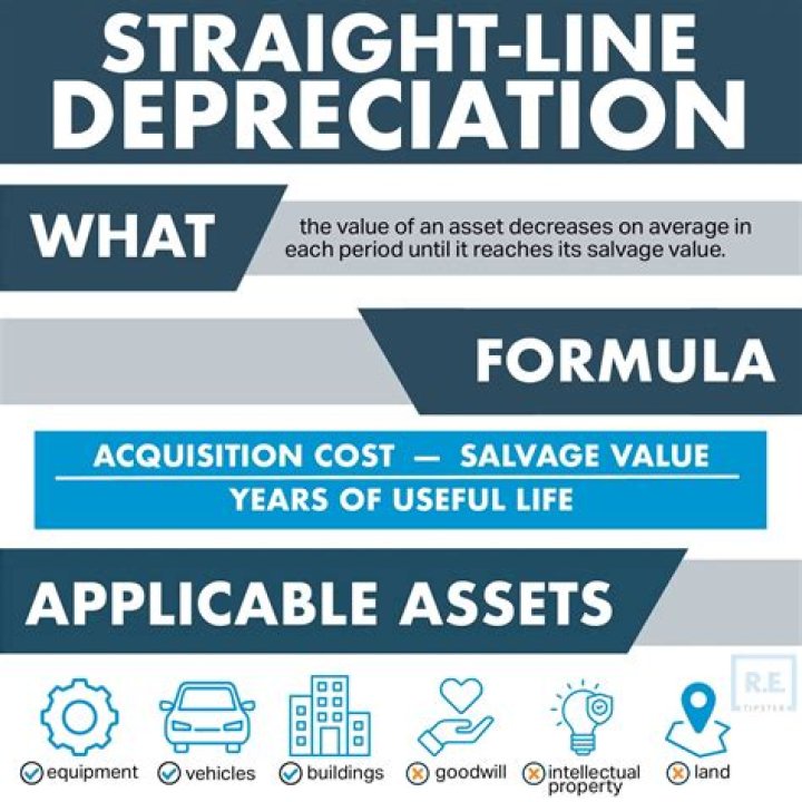 What is the benefit of accelerated depreciation versus straight line depreciation?