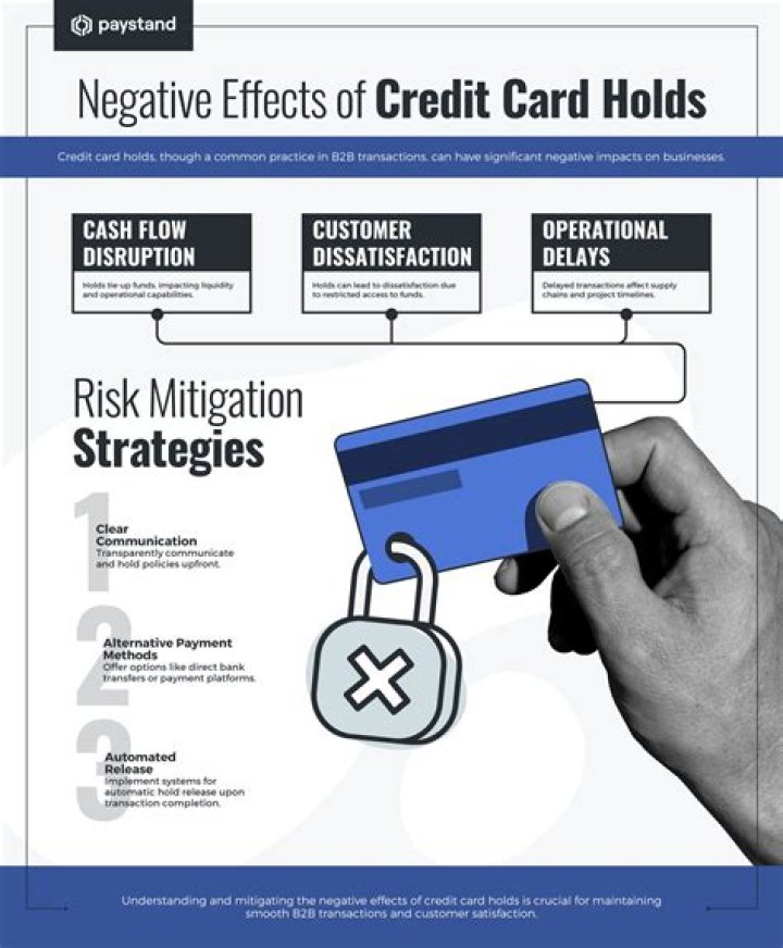 What is the best way to manage credit card debt and avoid interest on a credit card?