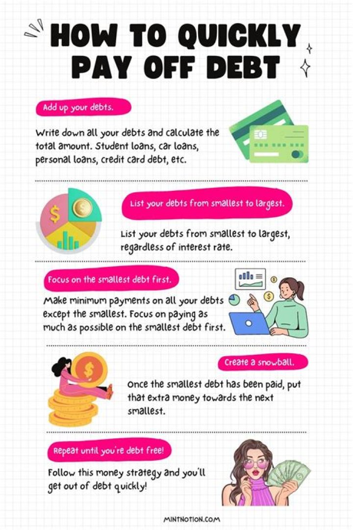 What is the best way to pay off debt?