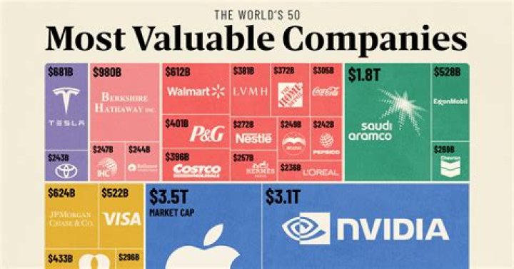 What is the biggest money making company in the world?