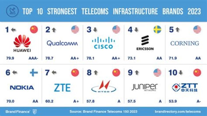 What is the biggest telecommunication company in Australia?