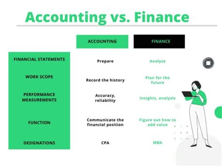 What is the difference between accounting and Cost Accounting?