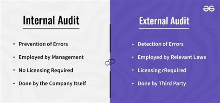 What is the difference between an external and independent auditor?