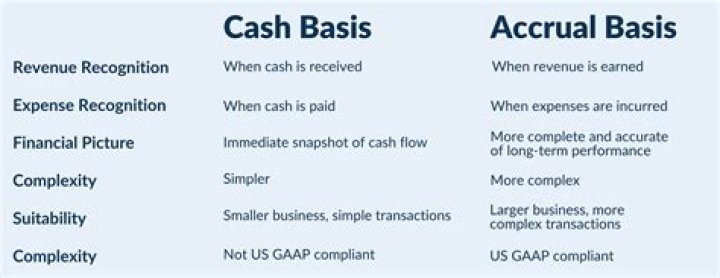 What is the difference between cash based accounting and accrual based accounting?