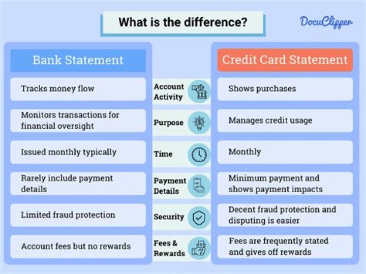 What is the difference between credit cards issued by banks and those issued by stores?