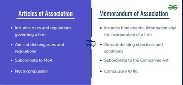 What is the difference between memorandum of association and memorandum of incorporation?