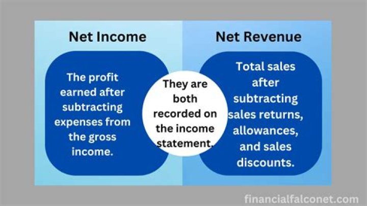 What is the difference between net income approach and net operating income approach?