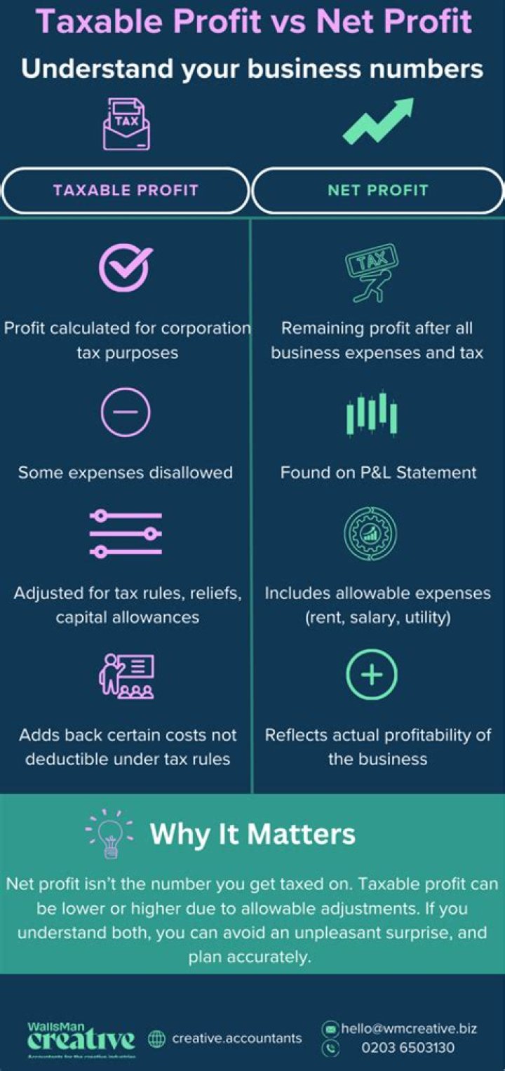 What is the difference between net profit and taxable profit?