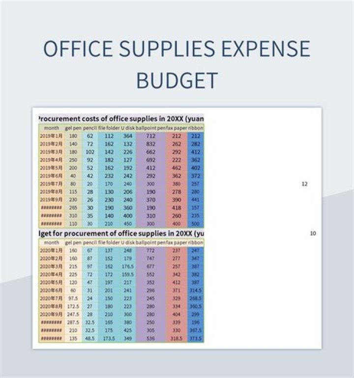 What is the difference between office supplies and office expense?
