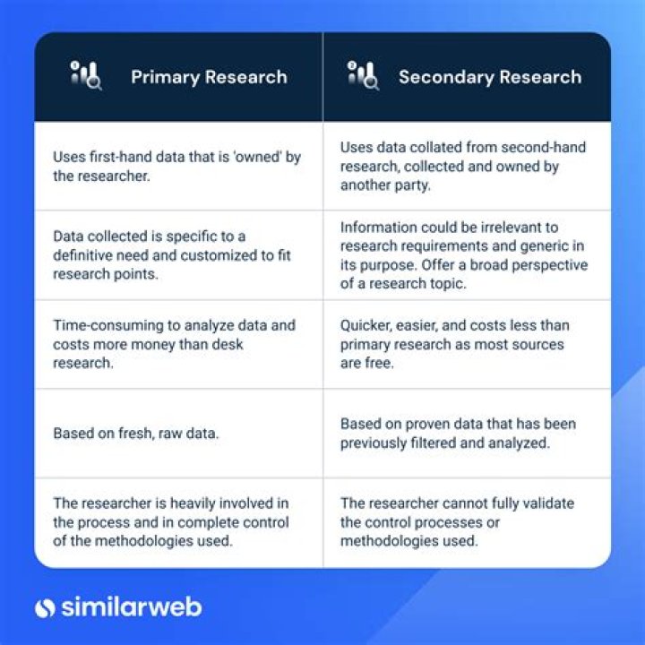 What is the difference between primary and secondary account holder?