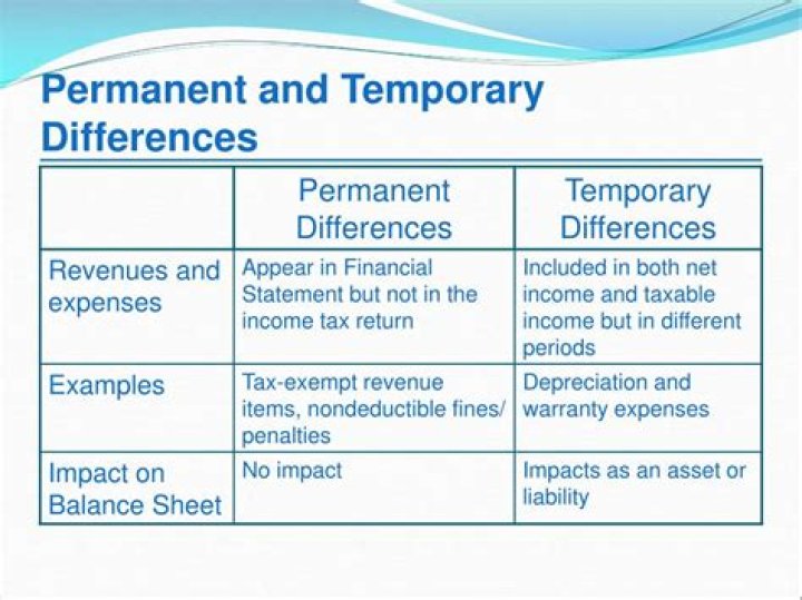 What is the difference between temporary and permanent settlement?