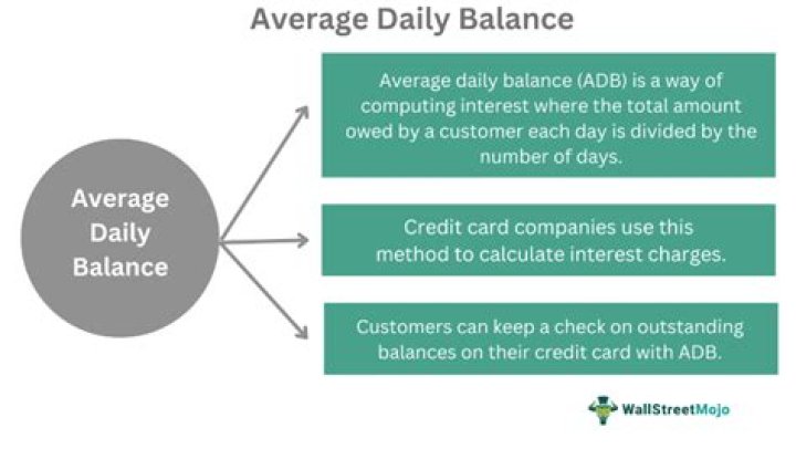 What is the difference between the daily balance method and the average daily balance method of calculating interest?